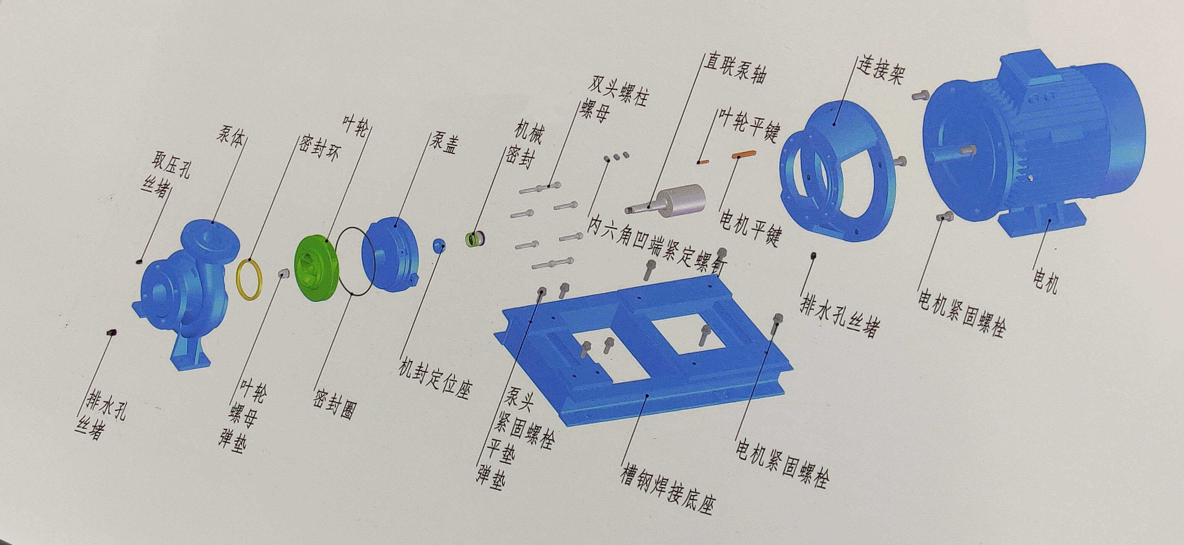 NLB系列單級(jí)端吸直連離心泵結(jié)構(gòu)圖